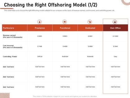 Choosing the right offshoring model controlling power ppt presentation portfolio