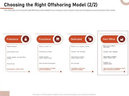 Choosing the right offshoring model quality controls ppt powerpoint deck