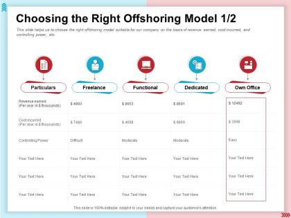 Choosing the right offshoring model revenue earned ppt powerpoint examples