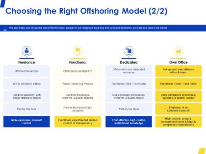 Choosing the right offshoring model task ppt powerpoint presentation gallery graphics