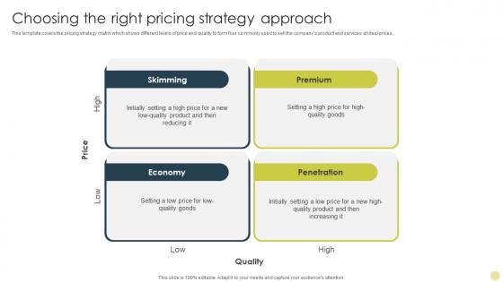 Choosing The Right Pricing Strategy Approach Identifying Best Product Pricing Strategies