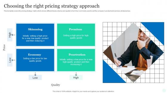 Choosing The Right Pricing Strategy Approach Top Pricing Method Products Market