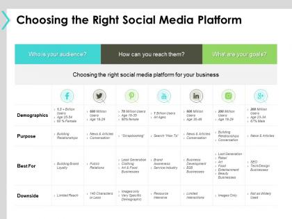 Choosing the right social media platform ppt powerpoint presentation ideas show