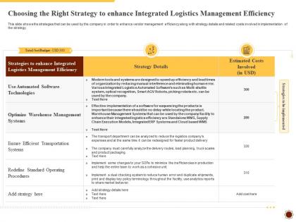 Choosing the right strategy integrated logistics management for increasing operational efficiency