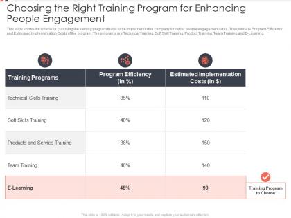 Choosing the right training program for enhancing people engagement ppt summary format