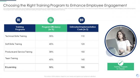 Choosing The Right Training Program To Enhance Complete Guide To Employee