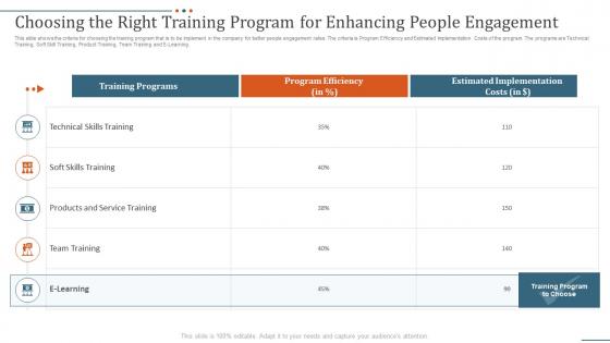 Choosing the right training strategies to improve people engagement in company