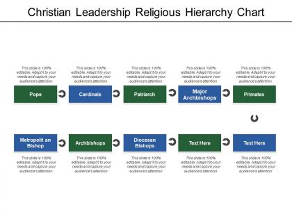 Christian leadership religious hierarchy chart