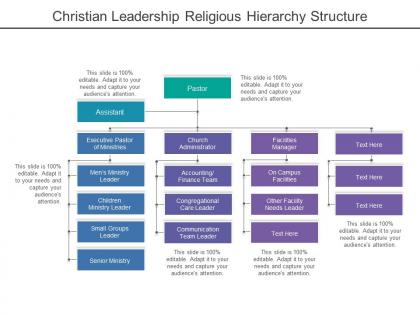 Christian leadership religious hierarchy structure