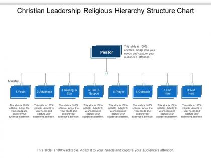 Christian leadership religious hierarchy structure chart