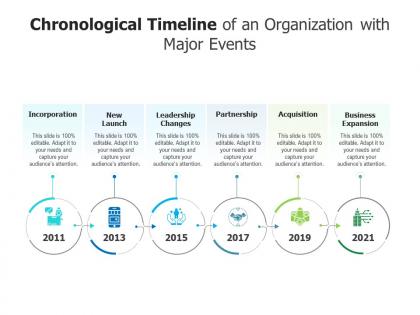 Chronological timeline of an organization with major events