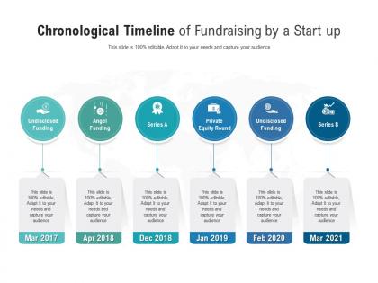 Chronological timeline of fundraising by a start up