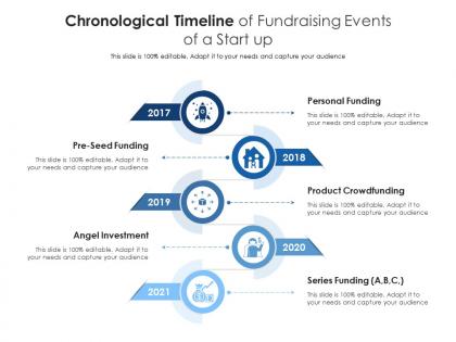 Chronological timeline of fundraising events of a start up