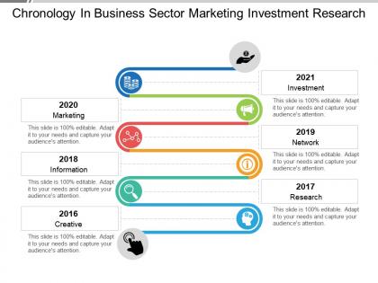 Chronology in business sector marketing investment research