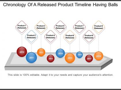 Chronology of a released product timeline having balls