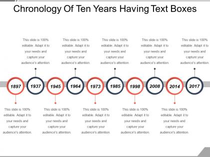 Chronology of ten years having text boxes