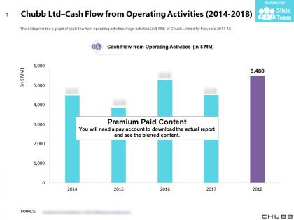 Chubb ltd cash flow from operating activities 2014-2018