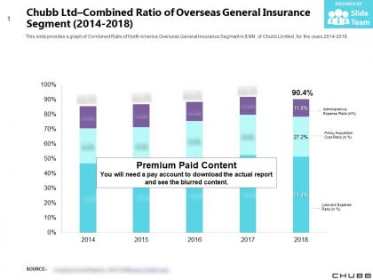 Chubb ltd combined ratio of overseas general insurance segment 2014-2018