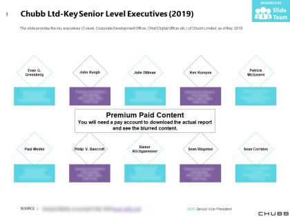 Chubb ltd key senior level executives 2019