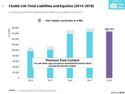 Chubb ltd total liabilities and equities 2014-2018