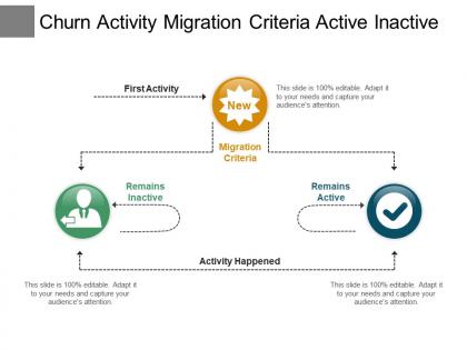Churn activity migration criteria active inactive
