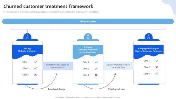 Churned Customer Treatment Framework Chanel Sales Pipeline Management