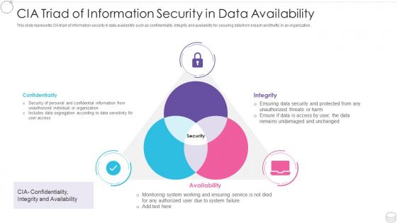 Cia triad of information security in data availability