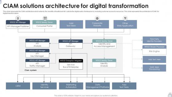 CIAM Solutions Architecture For Digital Transformation