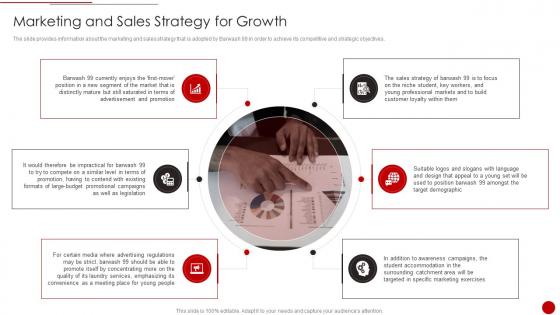 Cim Marketing Document Competitive Marketing And Sales Strategy For Growth