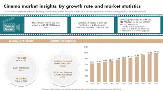 Cinema Market Insights By Growth Rate And Market Statistics Film Industry Report IR SS