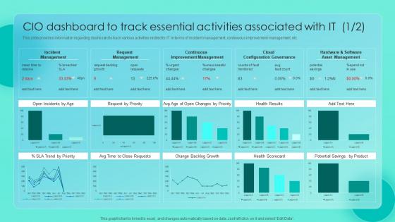 CIO Dashboard To Track Essential Activities Associated With It Essential CIOs Initiatives For It Cost