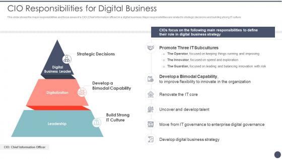 CIO Responsibilities For Digital Business Critical Dimensions And Scenarios Of CIO Transition