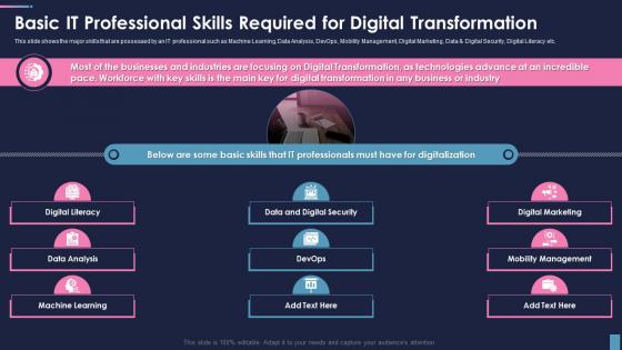 Cio Role In Digital Transformation Basic It Professional Skills Required For Digital Transformation