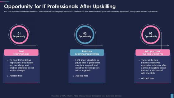Cio Role In Digital Transformation Opportunity For It Professionals After Upskilling