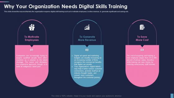 Cio Role In Digital Transformation Why Your Organization Needs Digital Skills Training