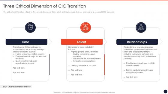 Cio Transition Technology Strategy Organization Three Critical Dimension Of Cio Transition