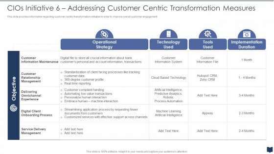 Cios Cost Optimization Playbook 6 Addressing Customer Centric Transformation Measures