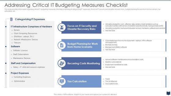 Cios Cost Optimization Playbook Critical It Budgeting Measures Checklist