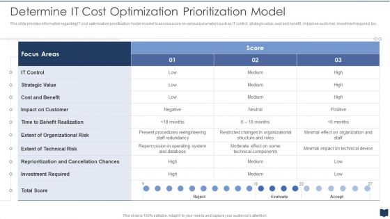 Cios Cost Optimization Playbook Determine It Cost Optimization Prioritization Model