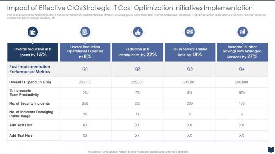 Cios Cost Optimization Playbook Impact Effective Cios Strategic It Cost Optimization Initiatives