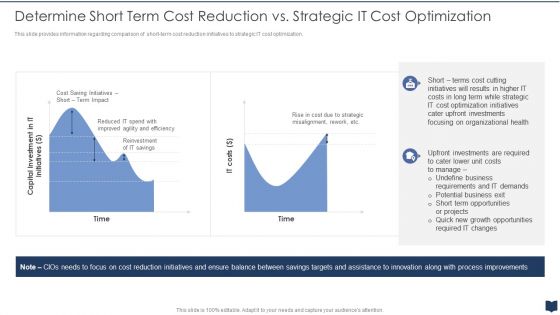Cios Cost Optimization Playbook Short Term Cost Reduction Vs Strategic It Cost Optimization