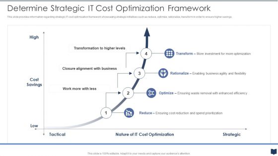 Cios Cost Optimization Playbook Strategic It Cost Optimization Framework