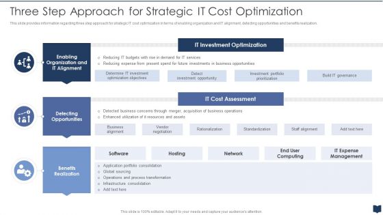 Cios Cost Optimization Playbook Three Step Approach For Strategic It Cost Optimization
