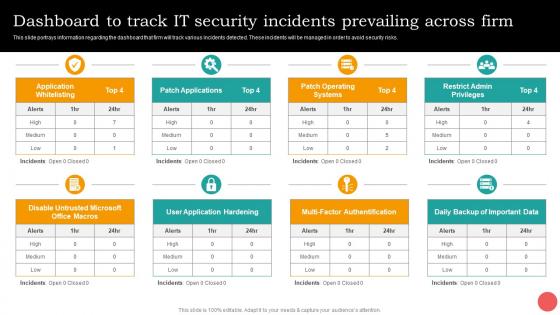 Cios Guide For It Strategy Dashboard To Track It Security Incidents Prevailing Across Firm Strategy SS V