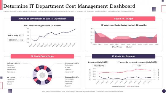 CIOS Handbook For IT Determine It Department Cost Management Dashboard