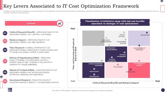 CIOS Handbook For IT Key Levers Associated To It Cost Optimization Framework