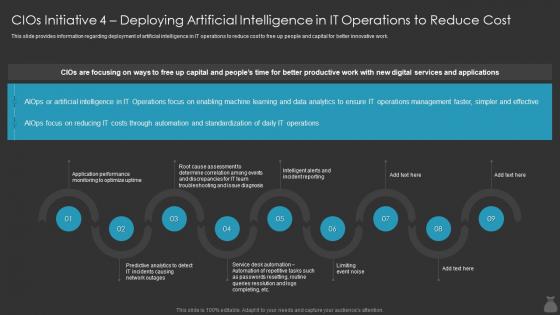 Cios Initiative 4 Deploying Artificial Intelligence In It Operations It Cost Optimization Priorities By Cios