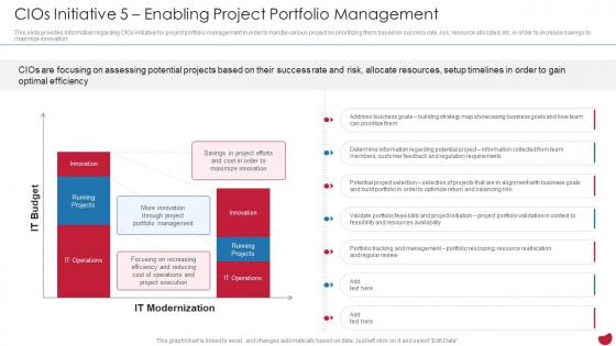 CIOs Initiative 5 Enabling Project Portfolio Management CIOs Strategies To Boost IT