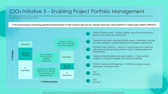 CIOs Initiative 5 Enabling Project Portfolio Management Essential CIOs Initiatives For It Cost Optimization