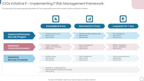 CIOS Initiative 9 Implementing IT Risk Management Framework Improvise Technology Spending